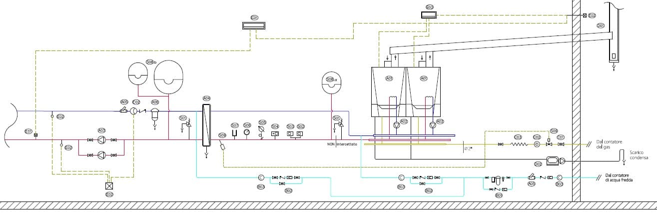 Schema documentale per le pratiche ENEA e Conto Termico
