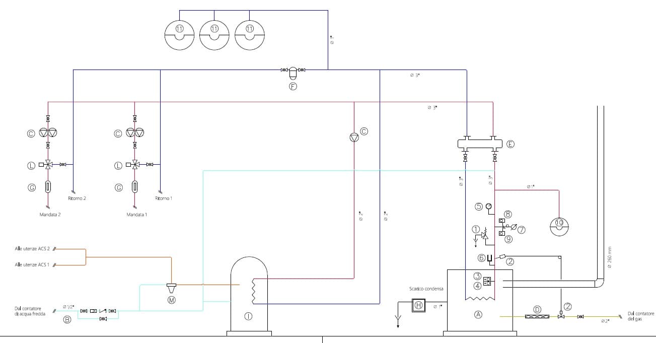 Schema tecnico di verifica dei requisiti per gli incentivi